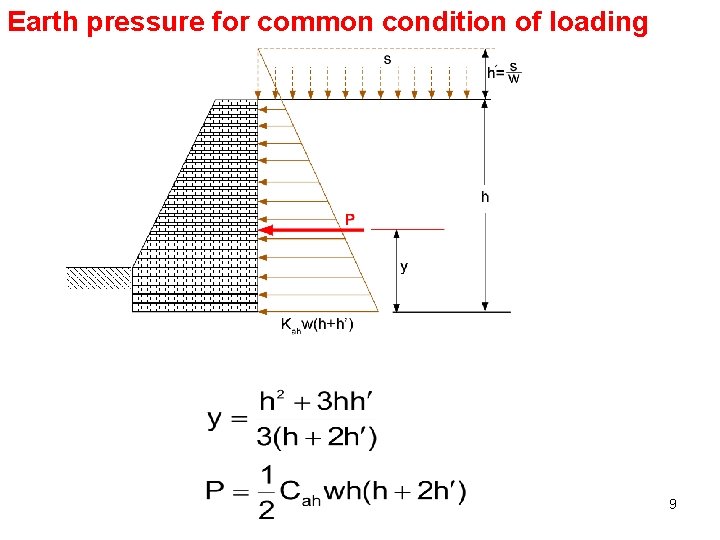 Earth pressure for common condition of loading 9 