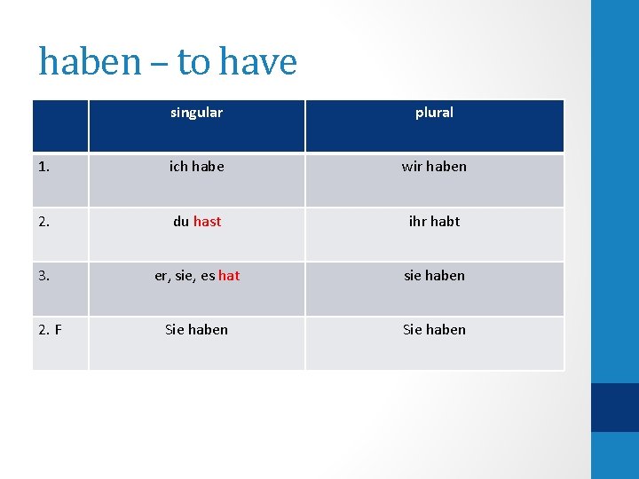 haben – to have singular plural 1. ich habe wir haben 2. du hast