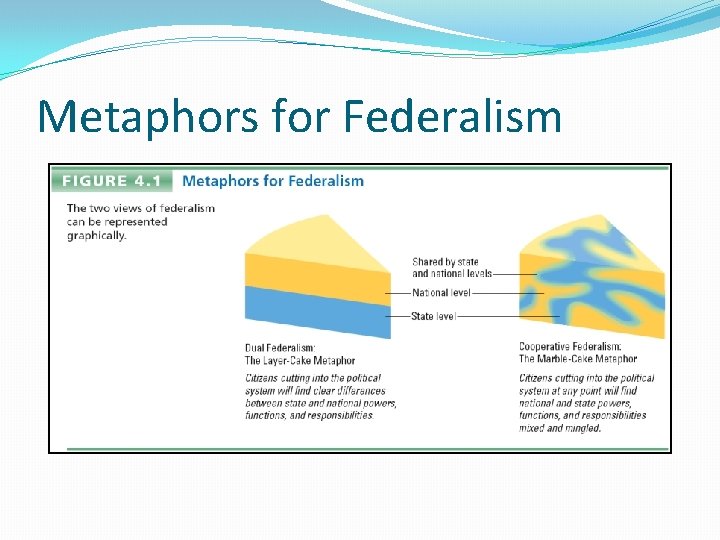 Metaphors for Federalism 