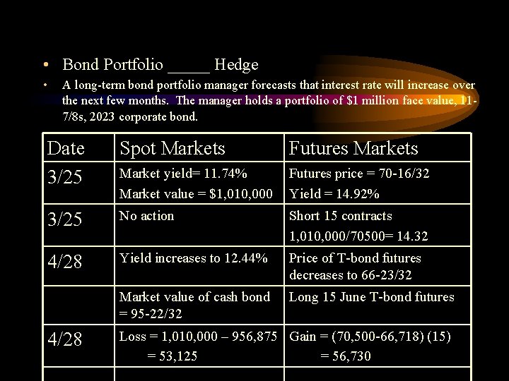  • Bond Portfolio _____ Hedge • A long-term bond portfolio manager forecasts that