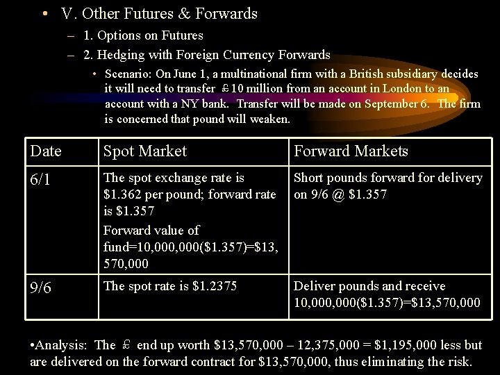  • V. Other Futures & Forwards – 1. Options on Futures – 2.