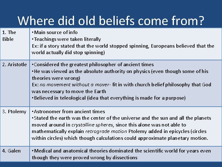 Where did old beliefs come from? 1. The Bible • Main source of info
