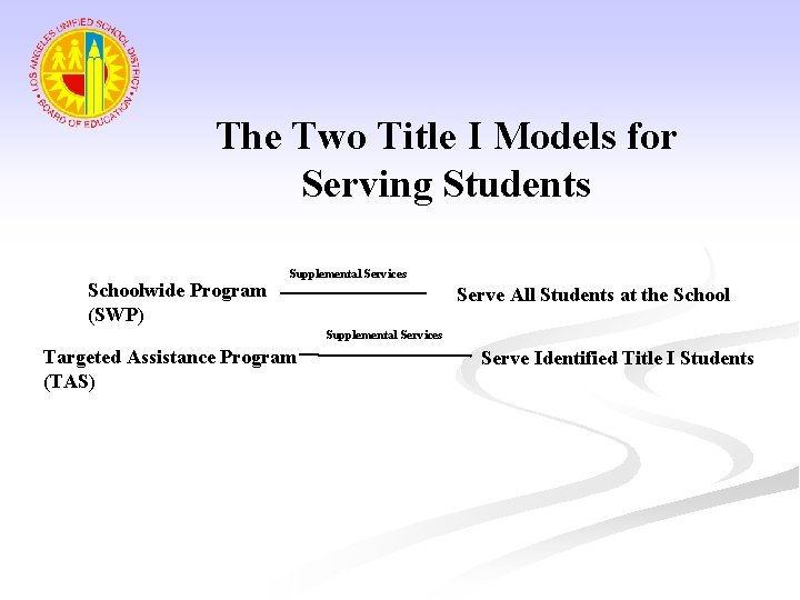 The Two Title I Models for Serving Students Schoolwide Program (SWP) Supplemental Services Serve