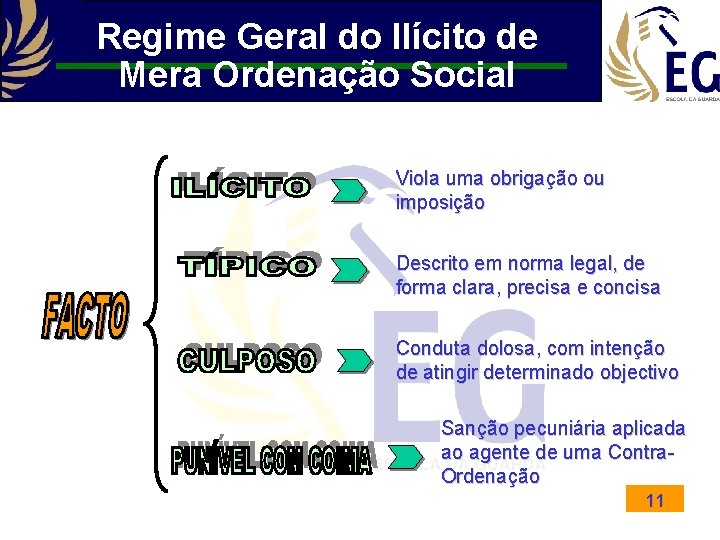 Regime Geral do Ilícito de Mera Ordenação Social Viola uma obrigação ou imposição Descrito