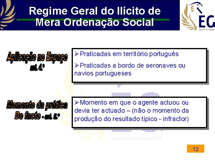 Regime Geral do Ilícito de Mera Ordenação Social ØPraticadas em território português ØPraticadas a