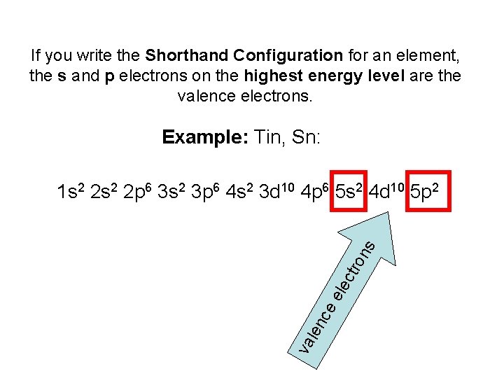 If you write the Shorthand Configuration for an element, the s and p electrons