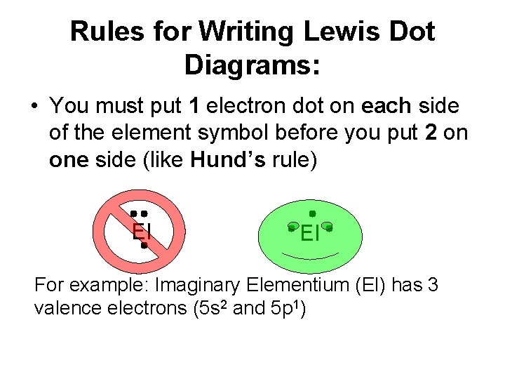 Rules for Writing Lewis Dot Diagrams: • You must put 1 electron dot on