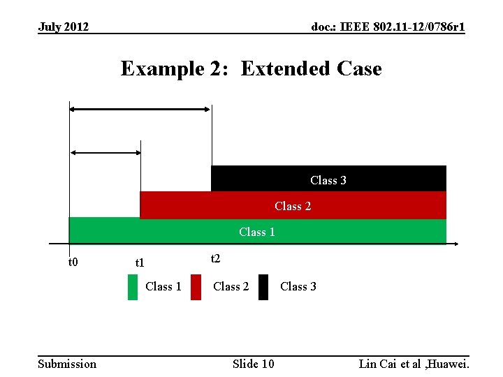 July 2012 doc. : IEEE 802. 11 -12/0786 r 1 Example 2: Extended Case