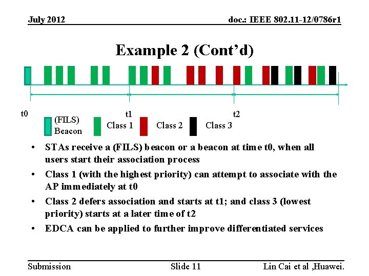 July 2012 doc. : IEEE 802. 11 -12/0786 r 1 Example 2 (Cont’d) t