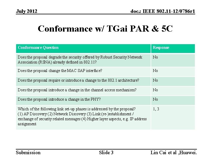 July 2012 doc. : IEEE 802. 11 -12/0786 r 1 Conformance w/ TGai PAR