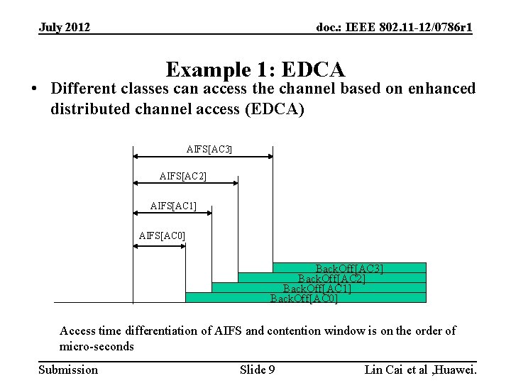 July 2012 doc. : IEEE 802. 11 -12/0786 r 1 Example 1: EDCA •