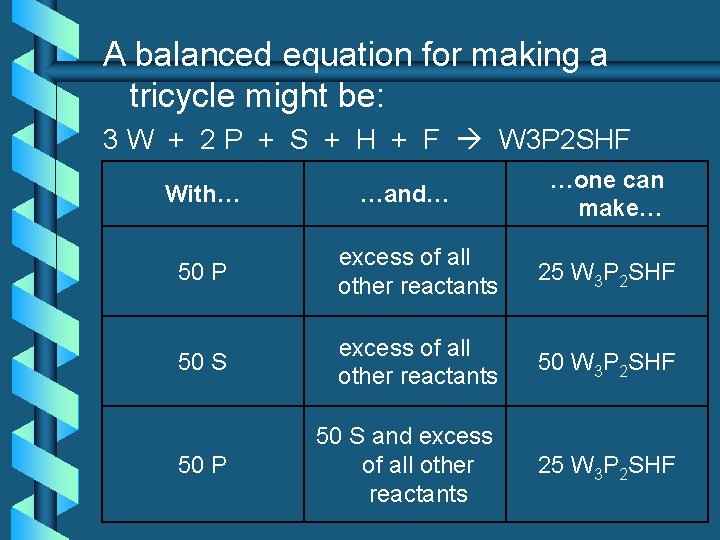 A balanced equation for making a tricycle might be: 3 W + 2 P