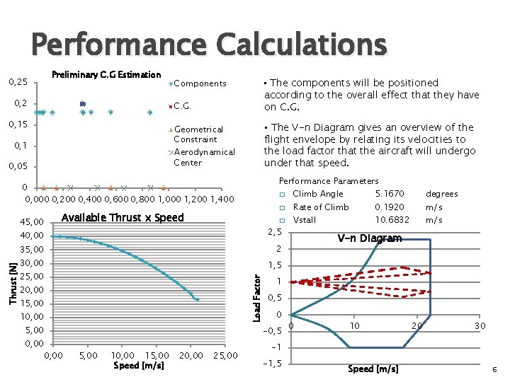 Performance Calculations Performance Parameters � 45, 00 � Available Thrust x Speed � Climb