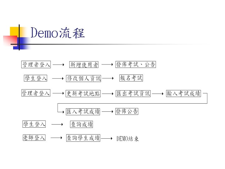 Demo流程 