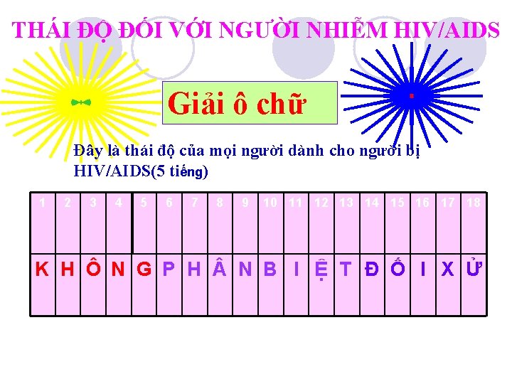 THÁI ĐỘ ĐỐI VỚI NGƯỜI NHIỄM HIV/AIDS Giải ô chữ Đây là thái độ