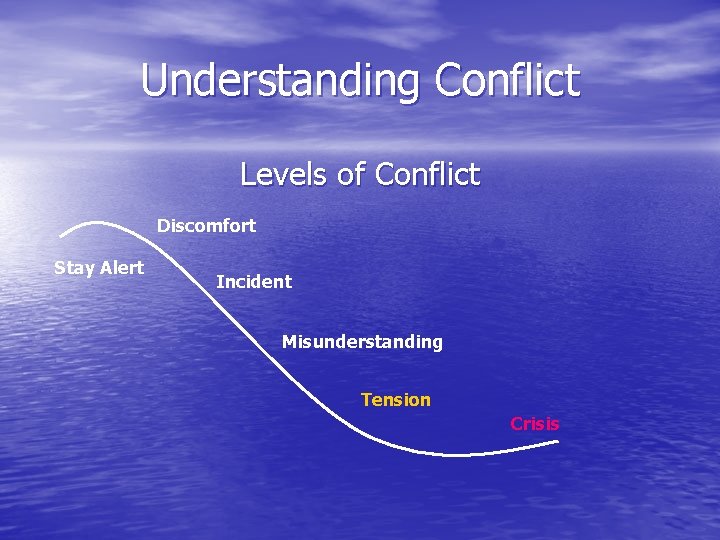 Understanding Conflict Levels of Conflict Discomfort Stay Alert Incident Misunderstanding Tension Crisis 