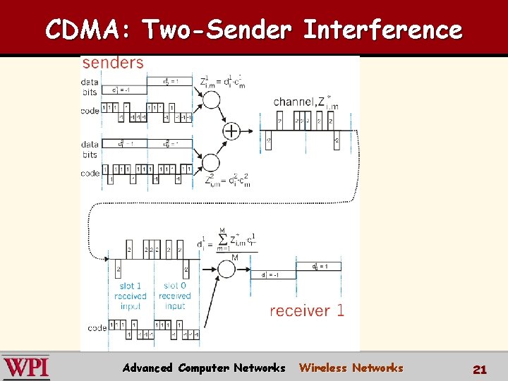 CDMA: Two-Sender Interference Advanced Computer Networks Wireless Networks 21 