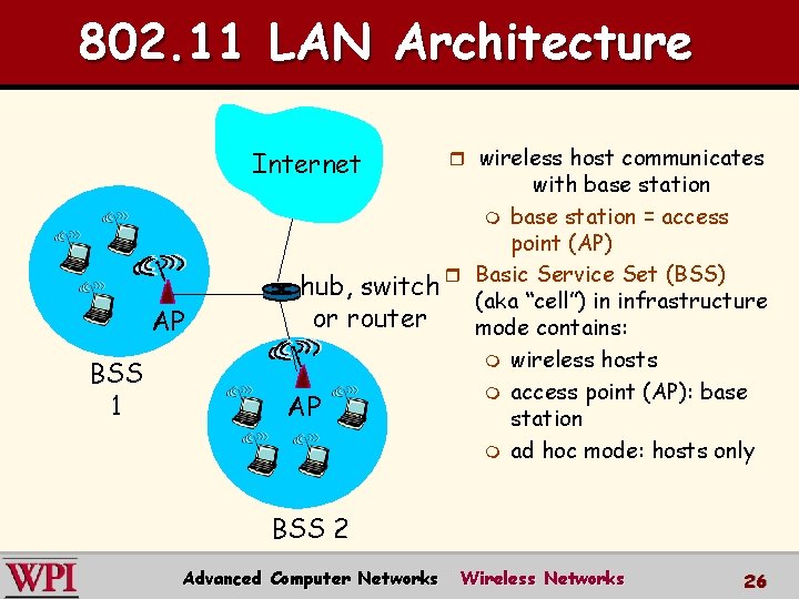 802. 11 LAN Architecture Internet AP BSS 1 r wireless host communicates with base