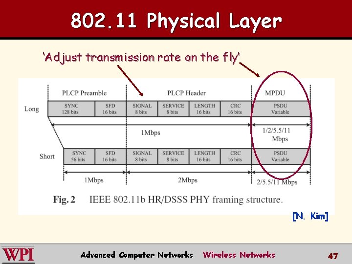 802. 11 Physical Layer ‘Adjust transmission rate on the fly’ [N. Kim] Advanced Computer