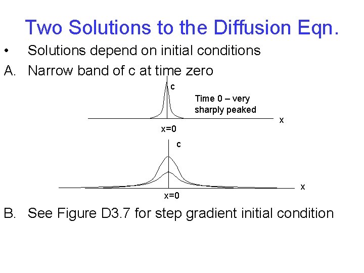 Two Solutions to the Diffusion Eqn. • Solutions depend on initial conditions A. Narrow