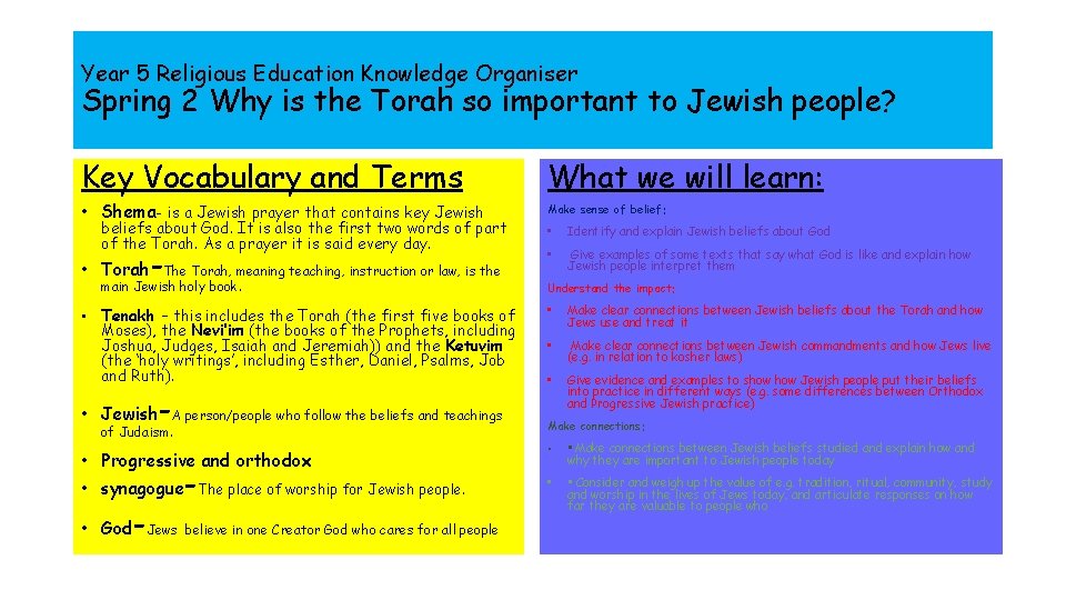 Year 5 Religious Education Knowledge Organiser Spring 2 Why is the Torah so important