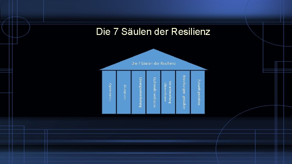 Die 7 Säulen der Resilienz 