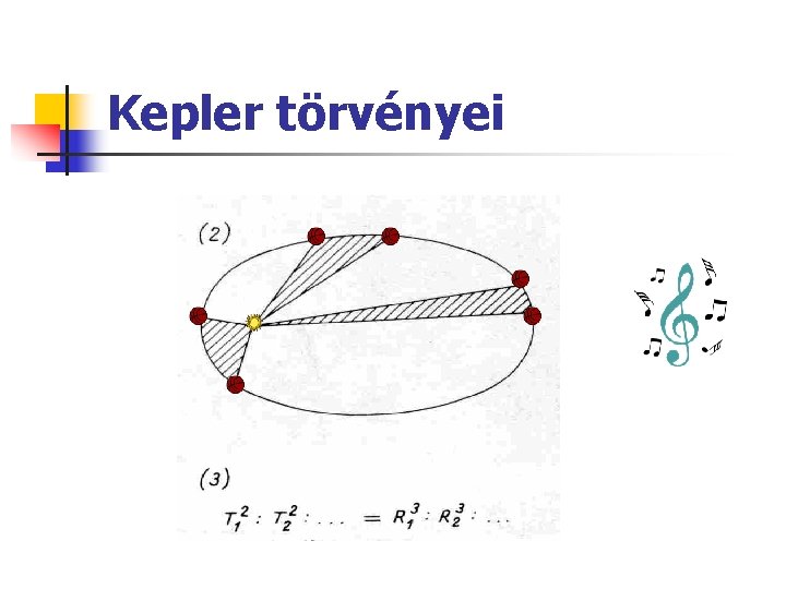 Kepler törvényei 