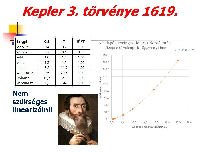 Kepler 3. törvénye 1619. Nem szükséges linearizálni! 