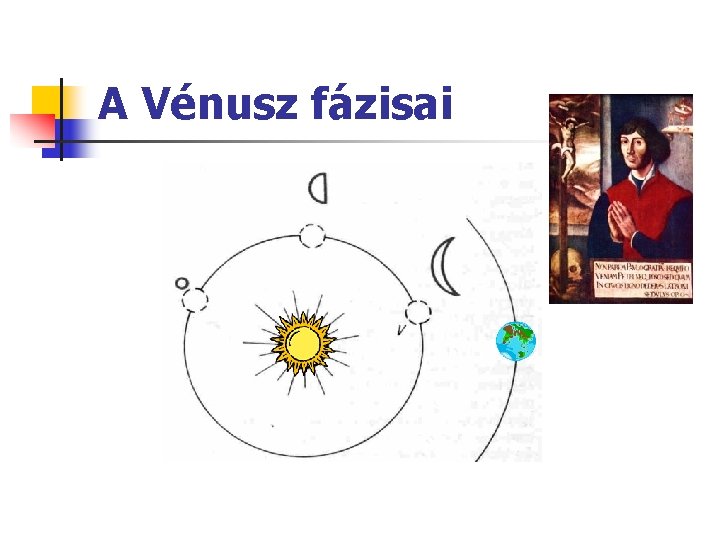 A Vénusz fázisai 