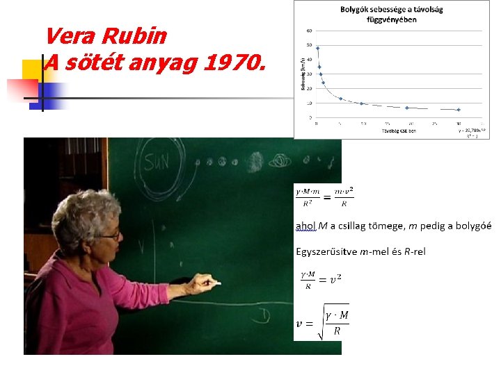 Vera Rubin A sötét anyag 1970. 