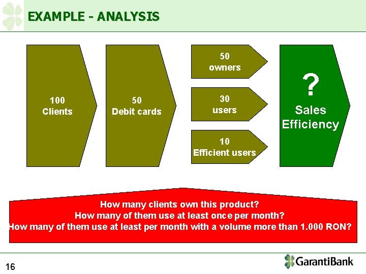 EXAMPLE - ANALYSIS 50 owners 100 Clients 50 Debit cards 30 users ? Sales