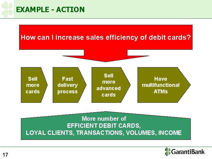 EXAMPLE - ACTION How can I increase sales efficiency of debit cards? Sell more