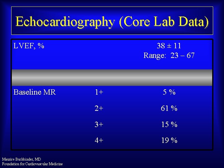 Echocardiography (Core Lab Data) LVEF, % Baseline MR Maurice Buchbinder, MD Foundation for Cardiovascular