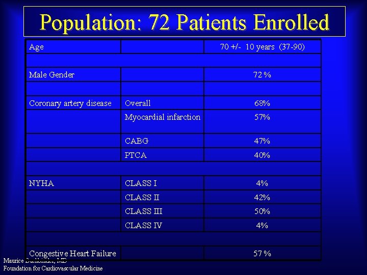 Population: 72 Patients Enrolled Age 70 +/- 10 years (37 -90) Male Gender Coronary