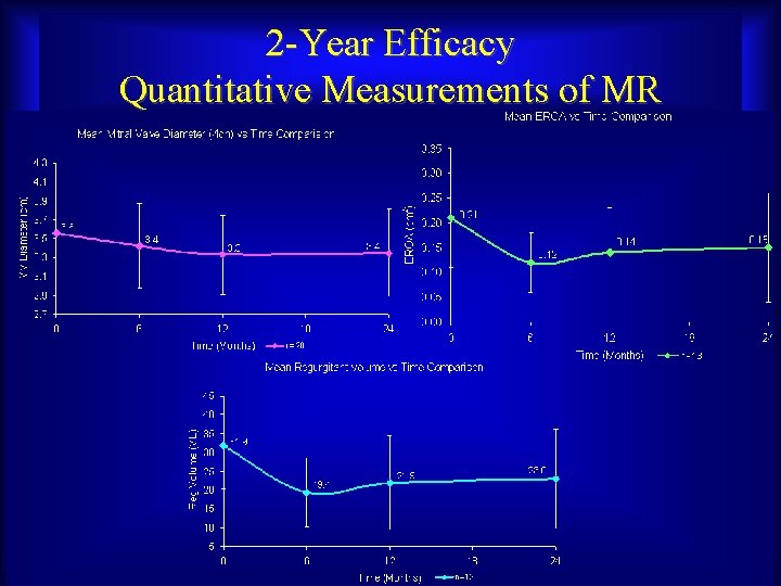 2 -Year Efficacy Quantitative Measurements of MR Maurice Buchbinder, MD Foundation for Cardiovascular Medicine