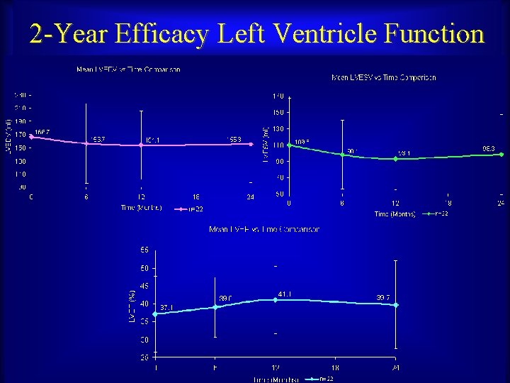 2 -Year Efficacy Left Ventricle Function Maurice Buchbinder, MD Foundation for Cardiovascular Medicine 
