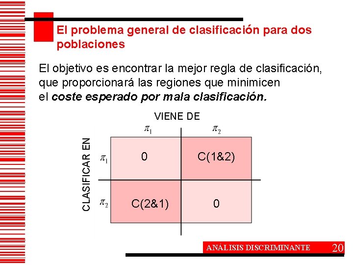 El problema general de clasificación para dos poblaciones El objetivo es encontrar la mejor