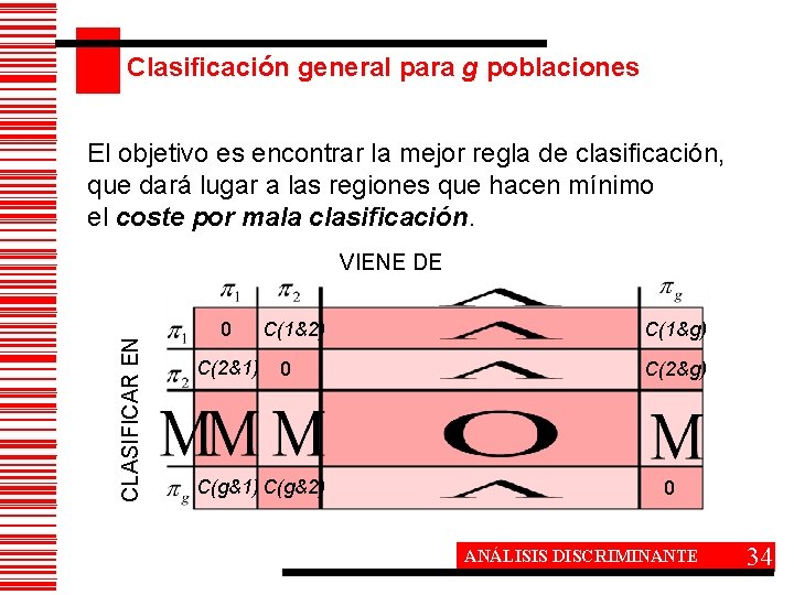 Clasificación general para g poblaciones El objetivo es encontrar la mejor regla de clasificación,