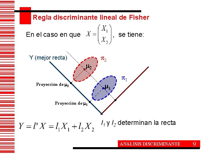 Regla discriminante lineal de Fisher En el caso en que Y (mejor recta) ,