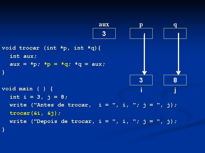 aux 3 p q 3 i 8 j void trocar (int *p, int *q){