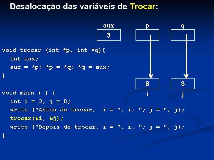 Desalocação das variáveis de Trocar: aux 3 p q 8 i 3 j void