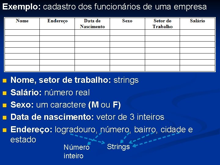 Exemplo: cadastro dos funcionários de uma empresa n n n Nome, setor de trabalho: