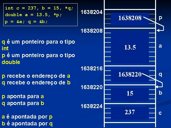 int c = 237, b = 15, *q; double a = 13. 5, *p;