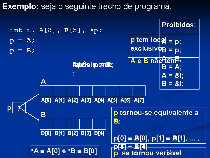 Exemplo: seja o seguinte trecho de programa: int p = i, A[8], B[5], *p;