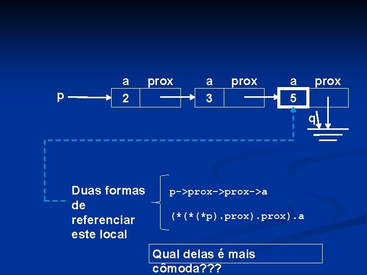 p a 2 prox a 3 prox a 5 prox q Duas formas de