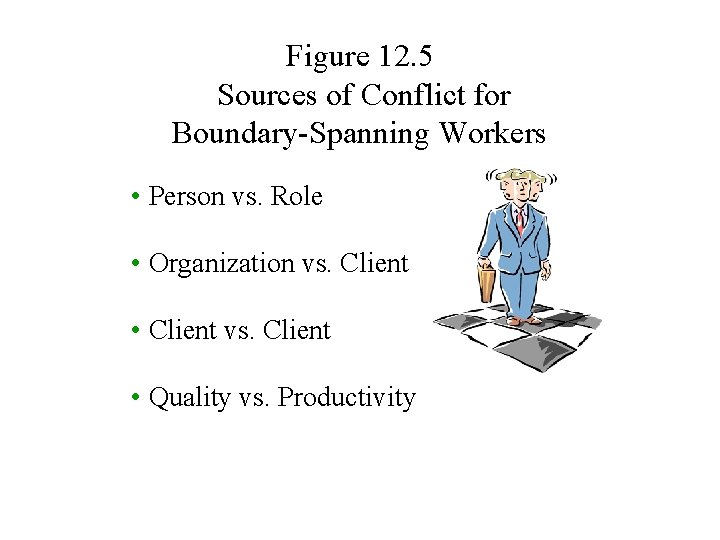 Figure 12. 5 Sources of Conflict for Boundary-Spanning Workers • Person vs. Role •