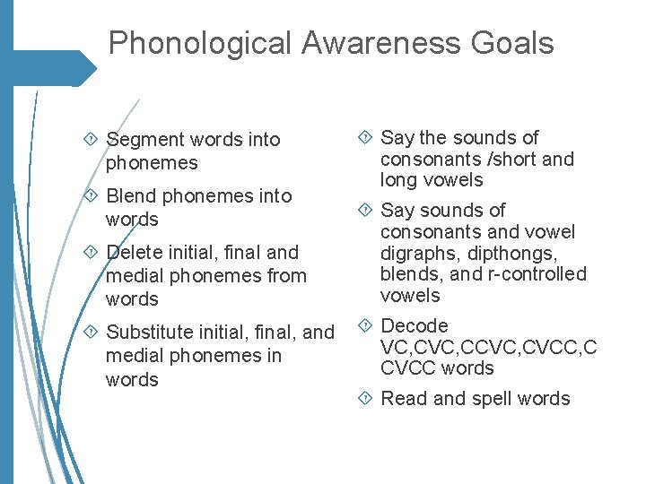 Phonological Awareness Goals Segment words into phonemes Blend phonemes into words Delete initial, final
