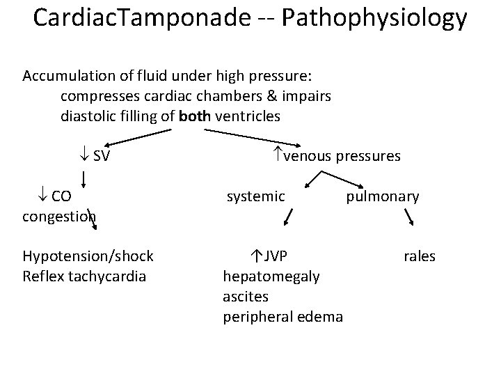 Cardiac. Tamponade -- Pathophysiology Accumulation of fluid under high pressure: compresses cardiac chambers &