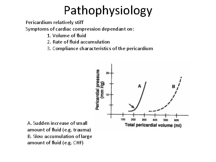 Pathophysiology Pericardium relatively stiff Symptoms of cardiac compression dependant on: 1. Volume of fluid