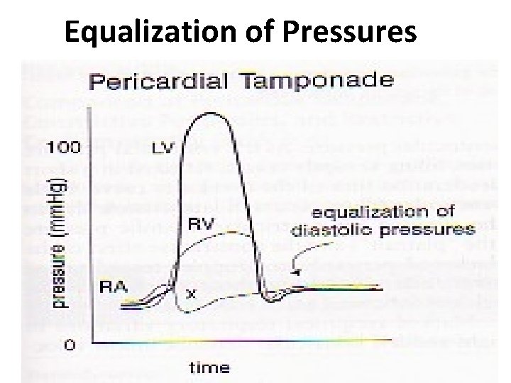 Equalization of Pressures 